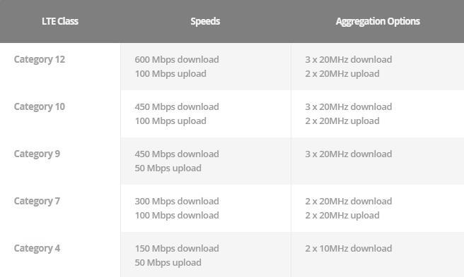 4G Vs LTE What Is The Difference? | Digital World Hub