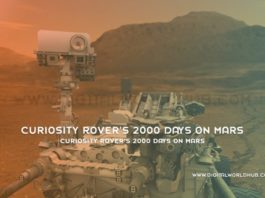 Curiosity Rovers 2000 Days On Mars